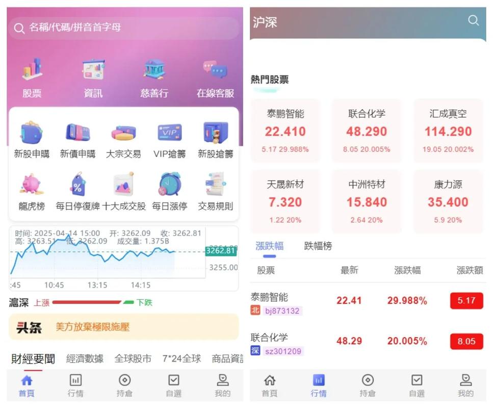 大智慧app炒股超好用！全市场行情+社交功能+策略服务一个不