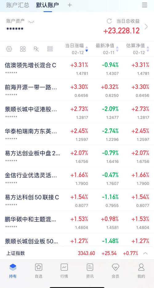 东北证券大智慧手机版官方版：股市交易与行情分析的得力助手