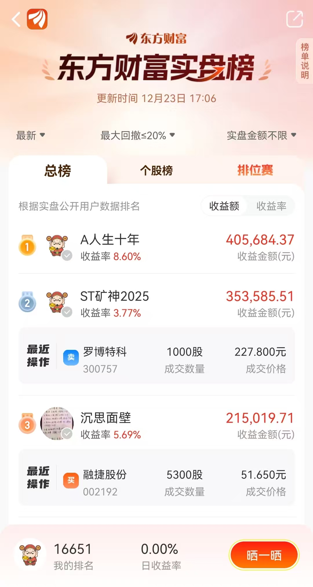 【今日必看】高价股阵营叛逃！社区真人经销商买什么？最新仓位再