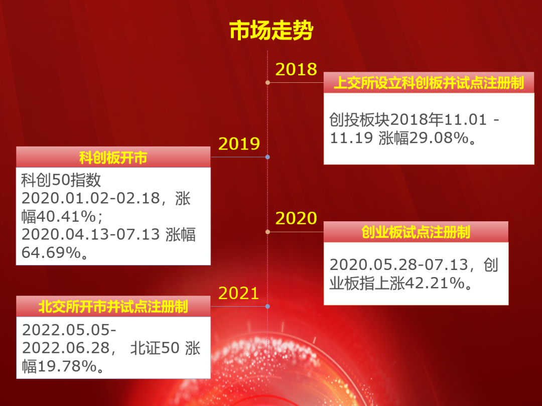 全面注册制对股市的影响_全面注册制是什么意思_什么是没有股改的股票