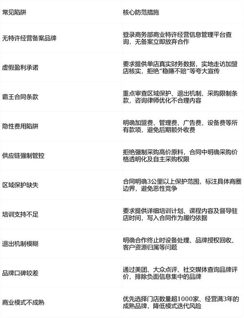 2026年免费加盟靠谱吗？揭秘低门槛赚钱商机与避坑指南