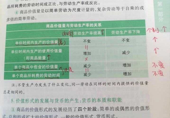 剩余价值是如何消费的_消费价值生产方式_马克思主义经济学中国化