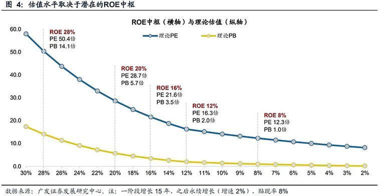 红利贴现模型干货！解析其贴现率与不同阶段模型原理