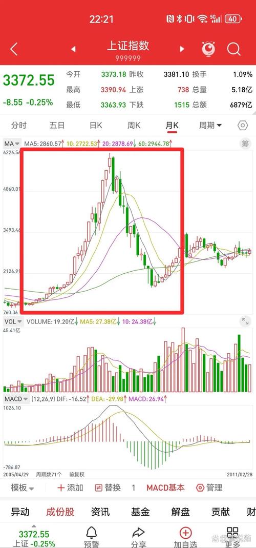 外资偏爱蓝筹股_股票日k线_未来牛市少数人机会