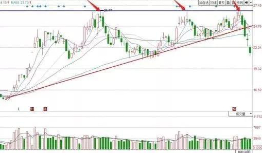 未来牛市少数人机会_外资偏爱蓝筹股_股票日k线
