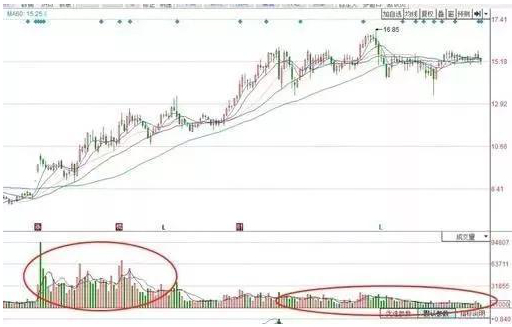 未来牛市少数人机会_股票日k线_外资偏爱蓝筹股