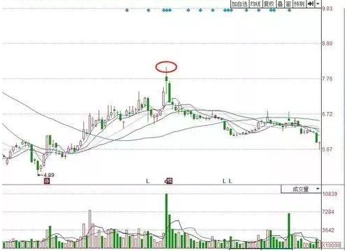 股票日k线_未来牛市少数人机会_外资偏爱蓝筹股