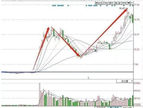外资偏爱蓝筹股_股票日k线_未来牛市少数人机会
