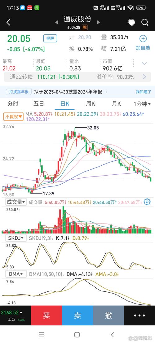 股票日k线_未来牛市少数人机会_外资偏爱蓝筹股