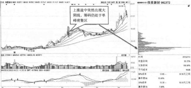 股票日k线_外资偏爱蓝筹股_未来牛市少数人机会