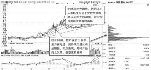 未来牛市少数人机会_外资偏爱蓝筹股_股票日k线
