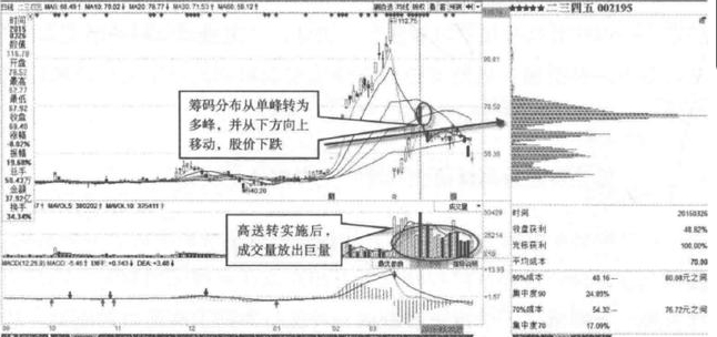 未来牛市少数人机会_外资偏爱蓝筹股_股票日k线