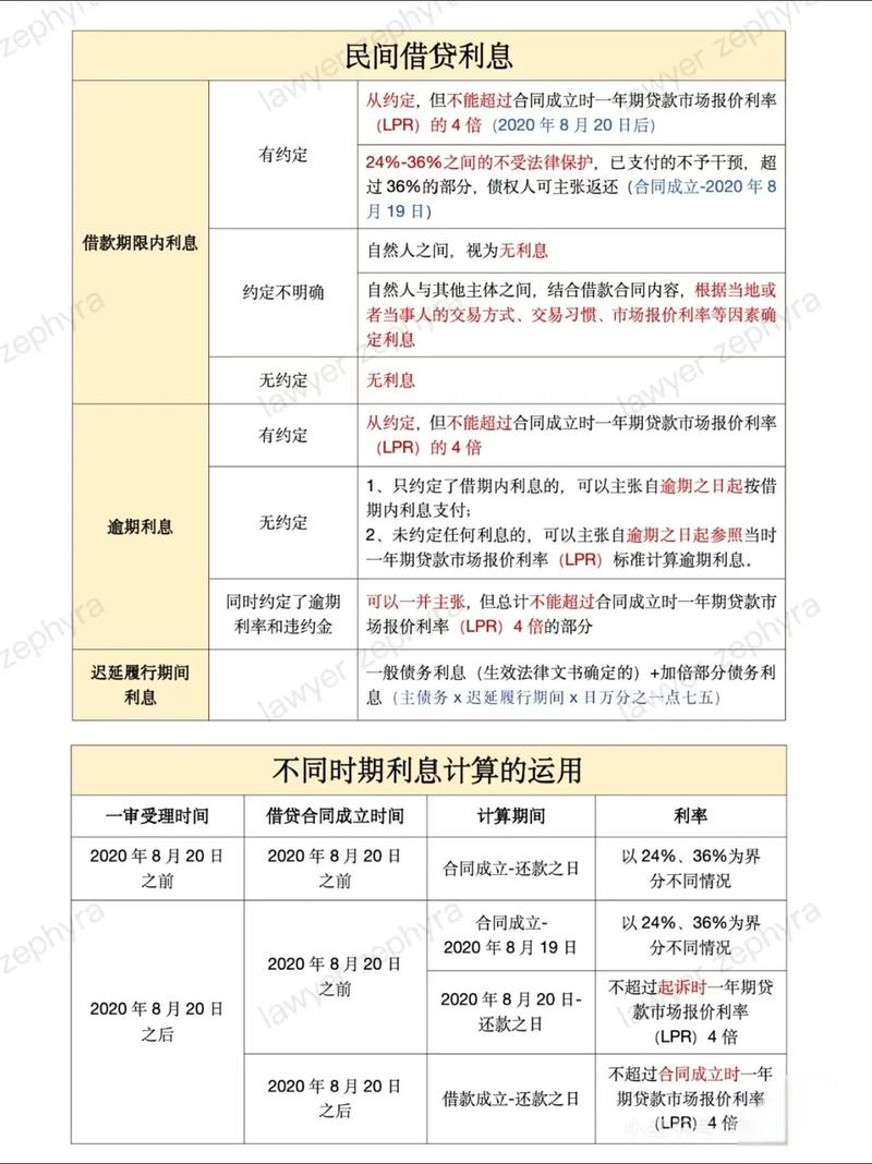 民间借贷利息计算标准_高利贷利率法律规定_一般民间借贷的年利率是多少