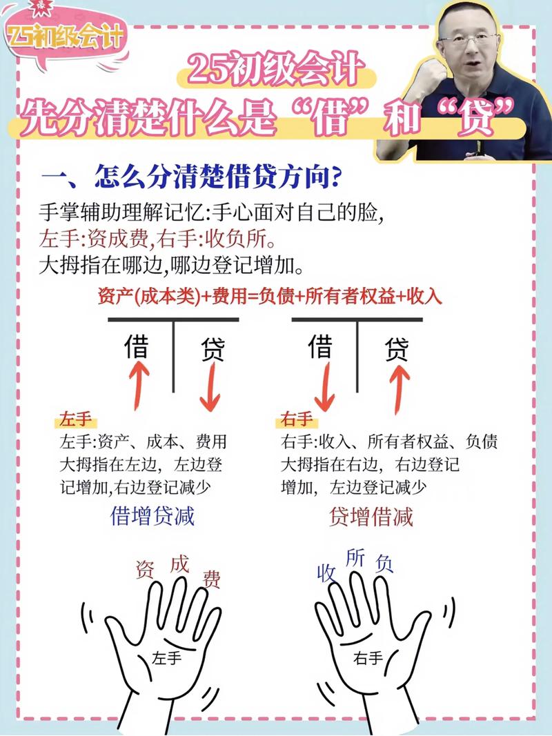 股票配资渠道合作问题_配资的风险_配资账户使用规范