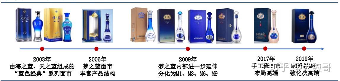 洋河白酒品牌介绍_洋河富贵满堂酒价格_洋河蓝色经典产品价格