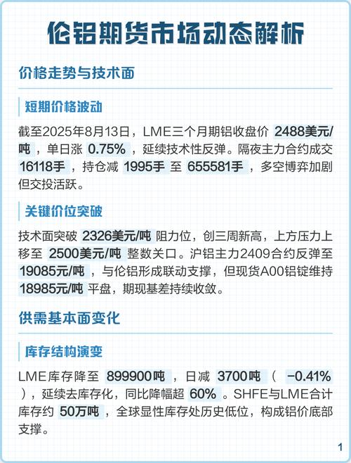 期货交易所官网铝锭价格_期货铝期货macd技术指标分析_查看铝锭价格途径
