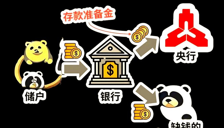 存款准备金制度适用范围：哪些金融机构受其影响及各国情况