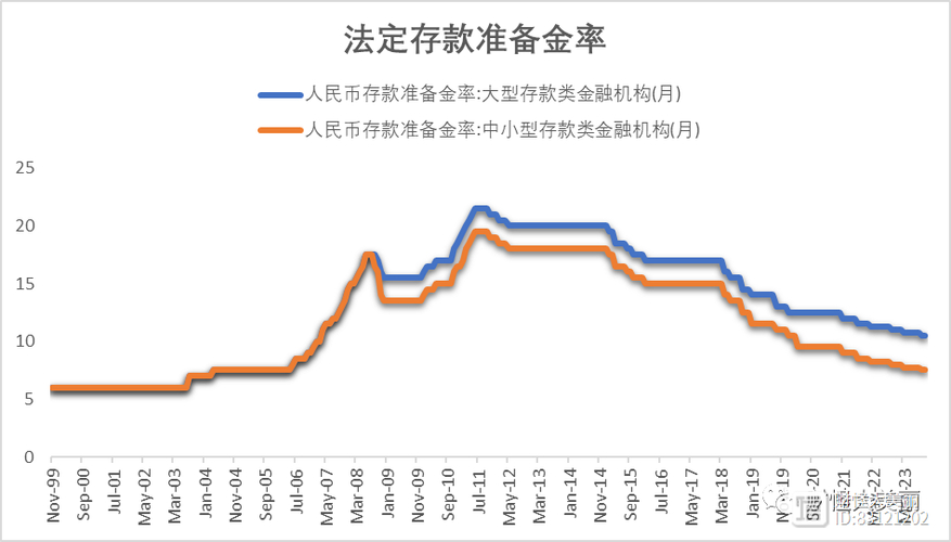存款准备金制度负债范围_存款准备金制度金融机构范围_存款准备金政策