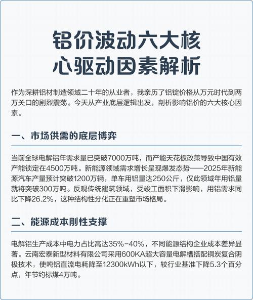 伦铝行情投资价值分析_期货铝期货macd技术指标分析_宏观经济对伦铝价格影响