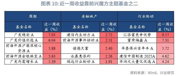 商品型基金收益情况_公募基金市场行情分析_2026年股票型基金买什么好