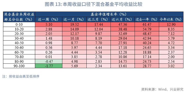 商品型基金收益情况_公募基金市场行情分析_2026年股票型基金买什么好