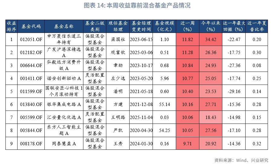商品型基金收益情况_2026年股票型基金买什么好_公募基金市场行情分析
