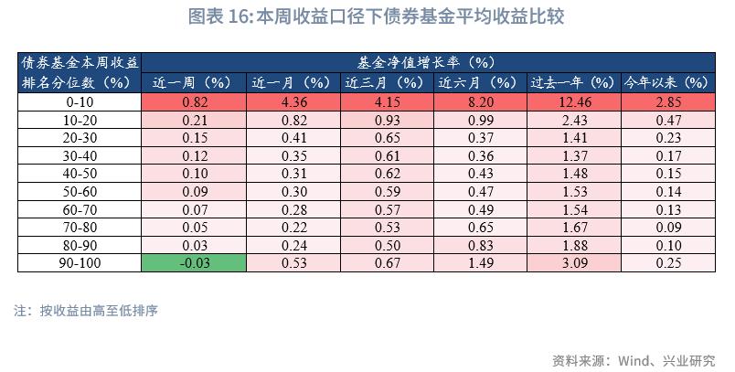 商品型基金收益情况_2026年股票型基金买什么好_公募基金市场行情分析