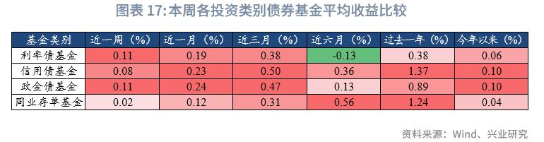 商品型基金收益情况_公募基金市场行情分析_2026年股票型基金买什么好