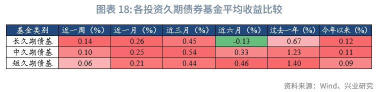 公募基金市场行情分析_2026年股票型基金买什么好_商品型基金收益情况