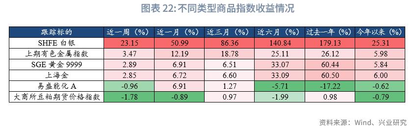 商品型基金收益情况_2026年股票型基金买什么好_公募基金市场行情分析
