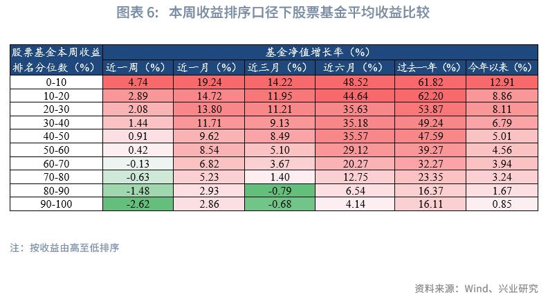 商品型基金收益情况_2026年股票型基金买什么好_公募基金市场行情分析