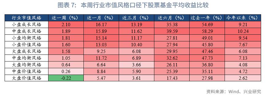 公募基金市场行情分析_2026年股票型基金买什么好_商品型基金收益情况