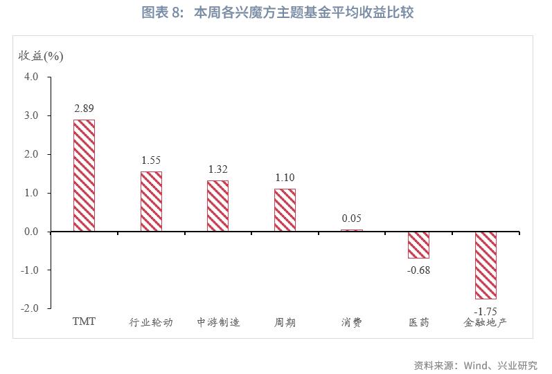 公募基金市场行情分析_商品型基金收益情况_2026年股票型基金买什么好