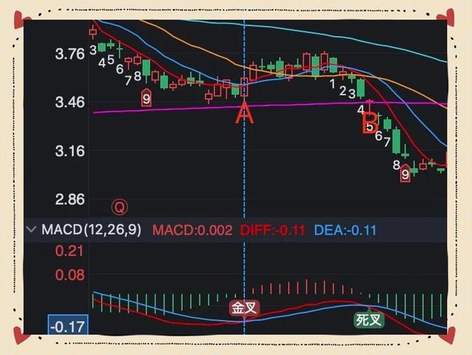 短线炒股技术_移动平均线短线交易策略_短线炒股技术线