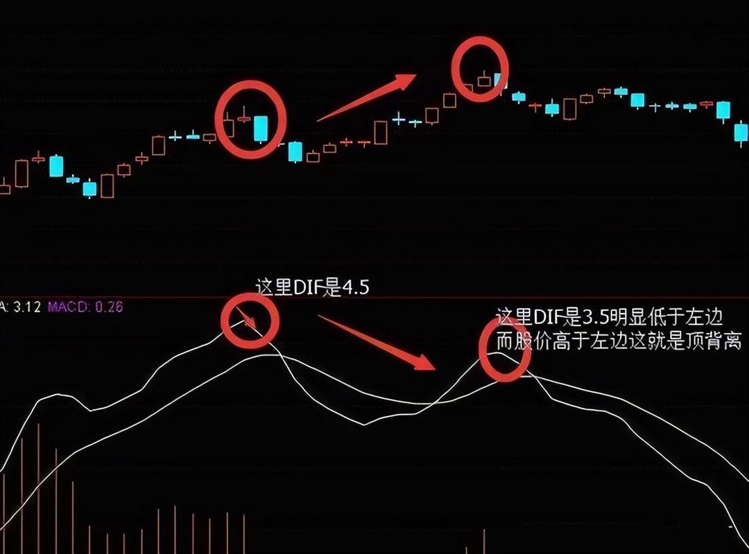MACD背离指标运用_MACD背离交易策略_期货铝期货macd技术指标分析