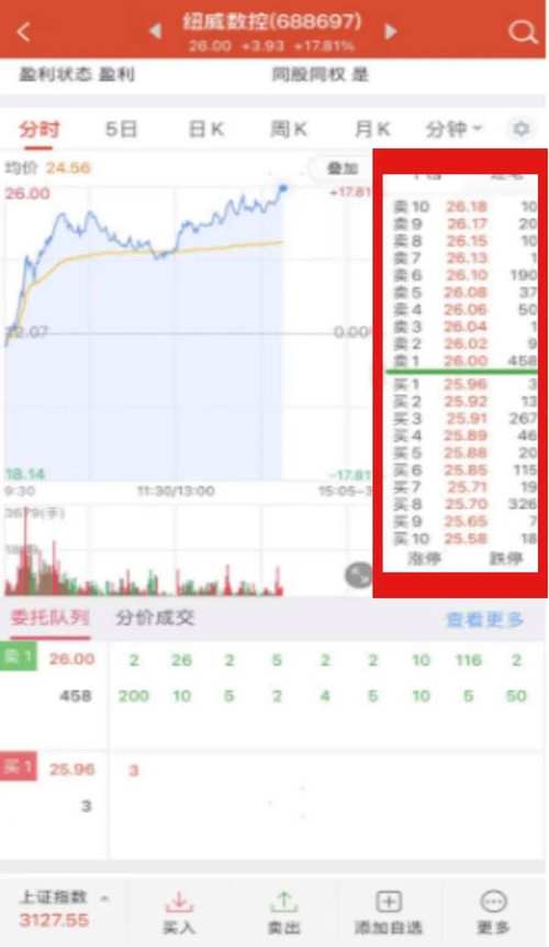 炒股软件10档行情是什么意思？有什么用？Level-2数据详