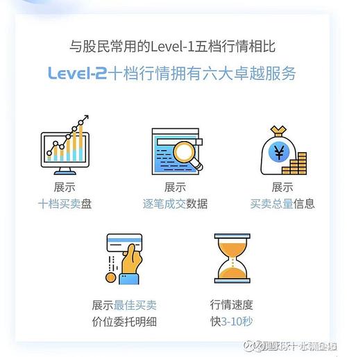 炒股软件10档行情是什么意思_炒股软件10档_炒股软件10档有什么作用