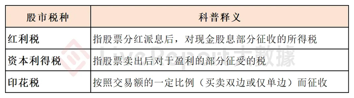 最新股票红利税_港股通股息税减免_优化互联互通股息红利税务安排