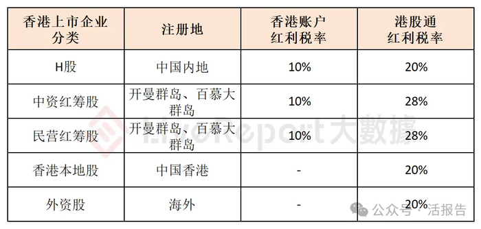 港股通股息税减免_最新股票红利税_优化互联互通股息红利税务安排