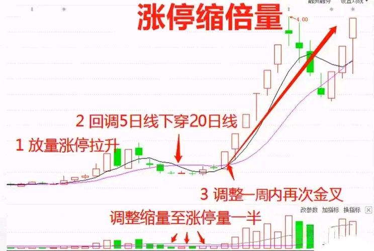 股票多少点是指什么_A股短期震荡_成交量分析