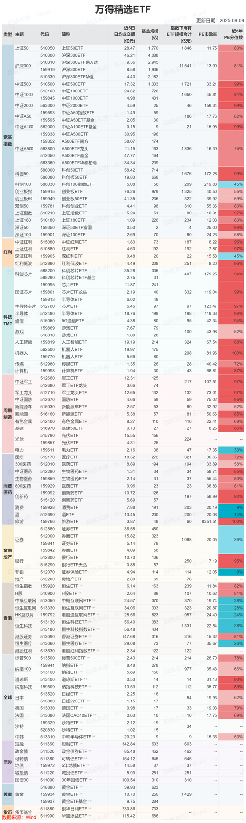 2026年A股ETF投资策略 核心卫星配置方案 新质生产力主题ETF_2026年股票型基金买什么好