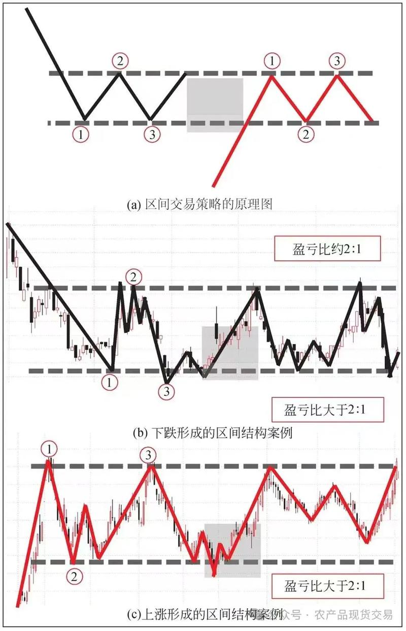 短线炒股技术_5日10日20日均线应用_短线交易均线系统