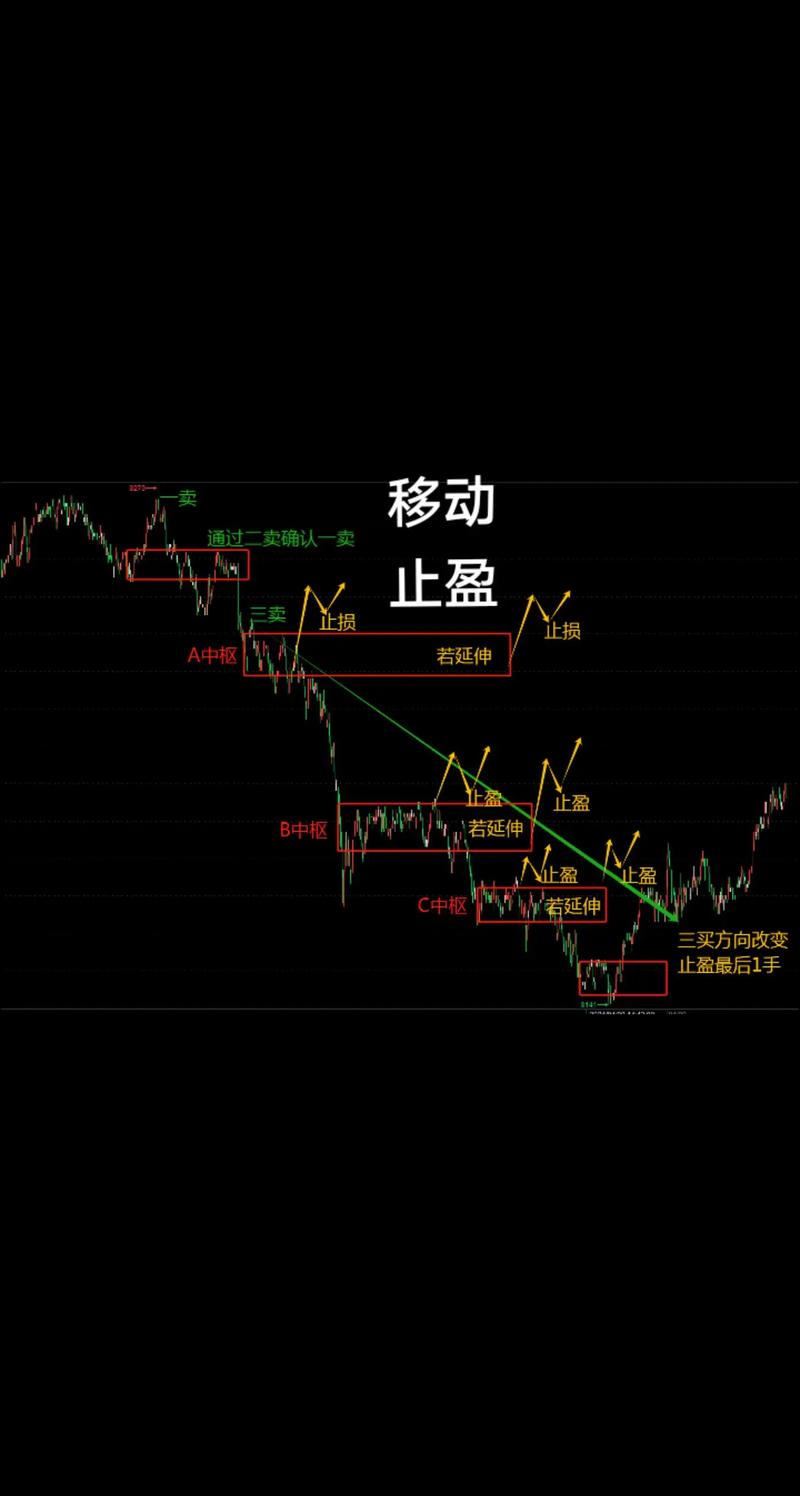 5日10日20日均线应用_短线交易均线系统_短线炒股技术