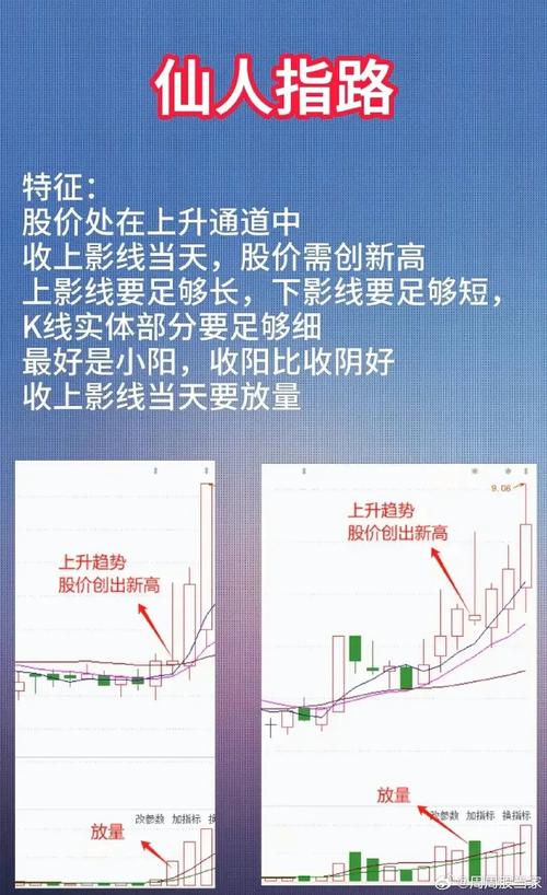 仙人指路K线形态_股票仙人指路图_主力试盘识别