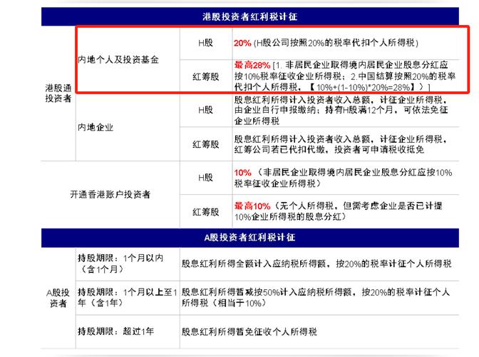 最新股票红利税_红筹股红利税计算_港股通红利税标准