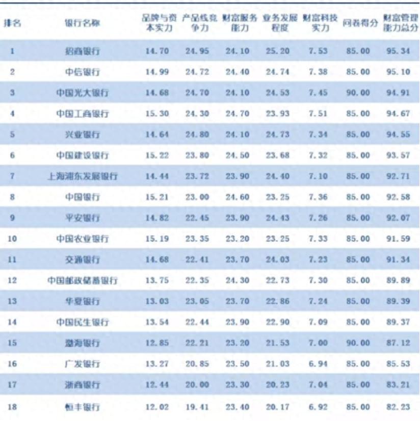 <strong>银行理财与公募市场动态：排名、破净率及现金理财新方向</strong>