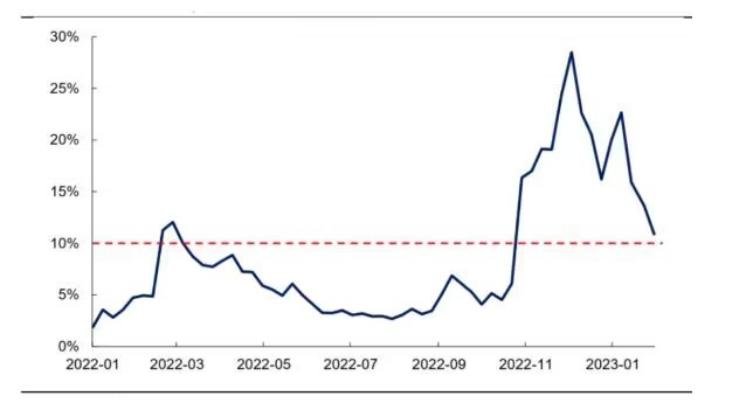 银行财富管理能力排名_理财周报电子版_银行理财破净率情况