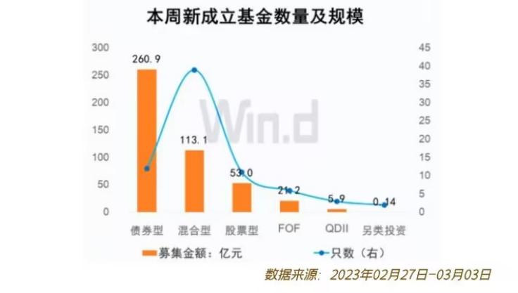 理财周报电子版_银行财富管理能力排名_银行理财破净率情况