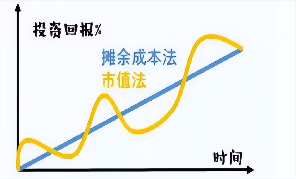 理财周报电子版_银行理财破净率情况_银行财富管理能力排名