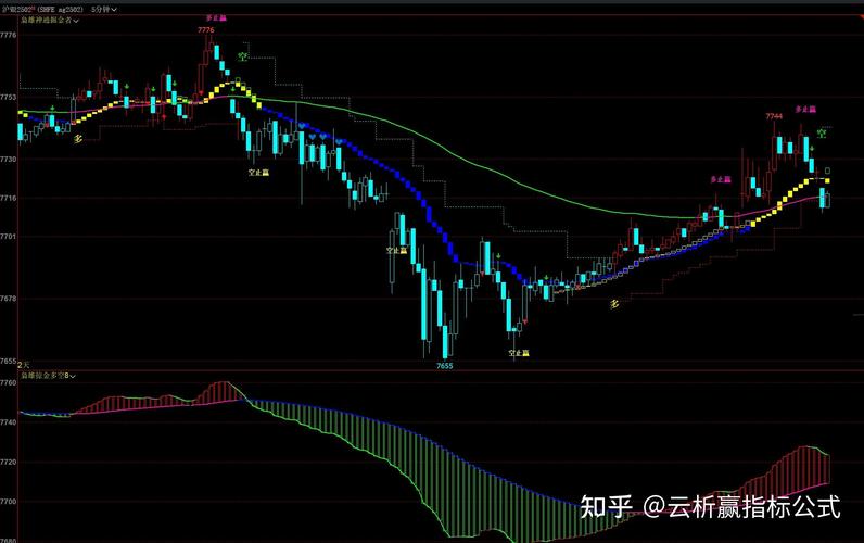 期货铝期货macd技术指标分析_铁矿石2405合约MACD分析_MACD指标实战应用